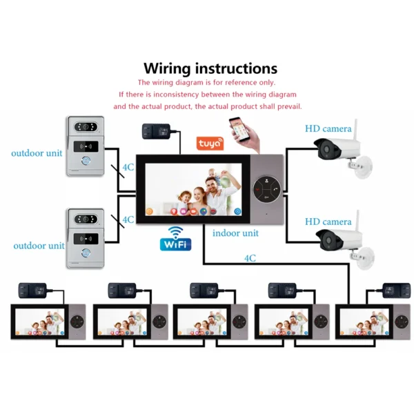 Tuya 7-Inch visual Intercom Doorbell System Home Access Control Intelligent 1080P HD Display Villa Wired Monitoring Equipment - Image 5